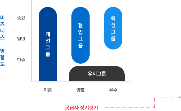 비즈니스 영향도 이미지