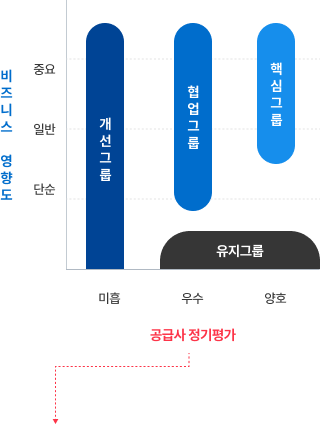 비즈니스 영향도 이미지